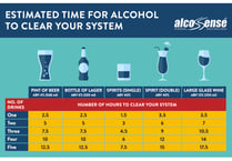 Devon and Cornwall police to step up breath tests