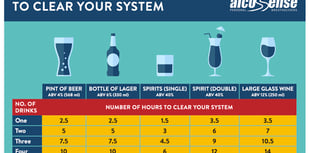 Devon and Cornwall police to step up breath tests