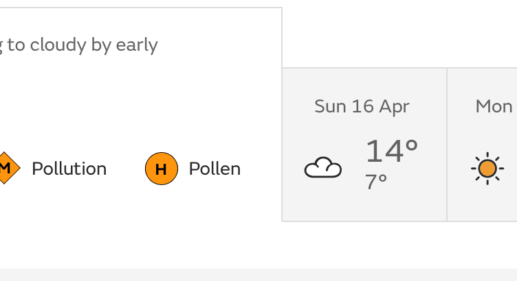 The weather forecast for the week 