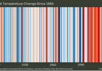 County warming up fast says research