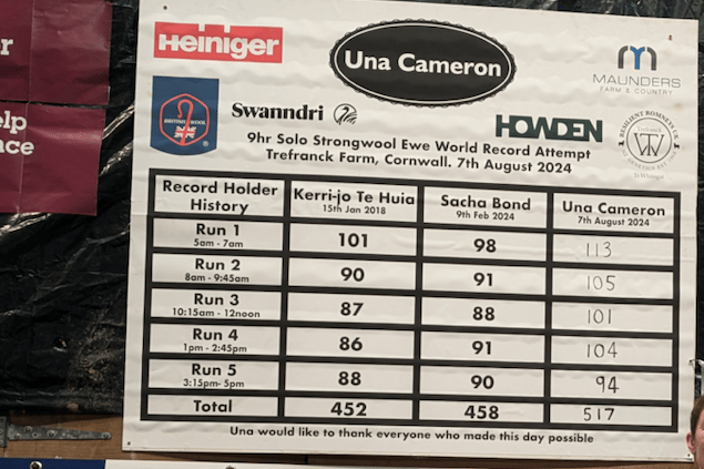 Launceston Sheep Shearing World Record